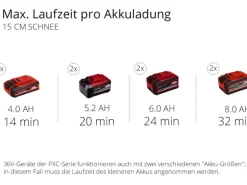 Einhell Power X-Change Akku-Schneefräse GE-ST 36/40 Li E-Solo