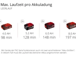 Einhell Power X-Change Akku-Schneefräse GE-ST 36/40 Li E-Solo