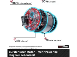 Einhell Power X-Change Akku-Schneefräse GE-ST 36/40 Li E-Solo