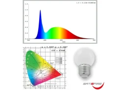 Satisfire Illu- Partylichterkette 30m Schwarz Biergarten 30xE27 LED Kugellampen Kaltweiß