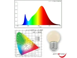 Satisfire Illu- Partylichterkette 30m Außen Biergarten 50 Warmweiße E27 LED Kugellampen